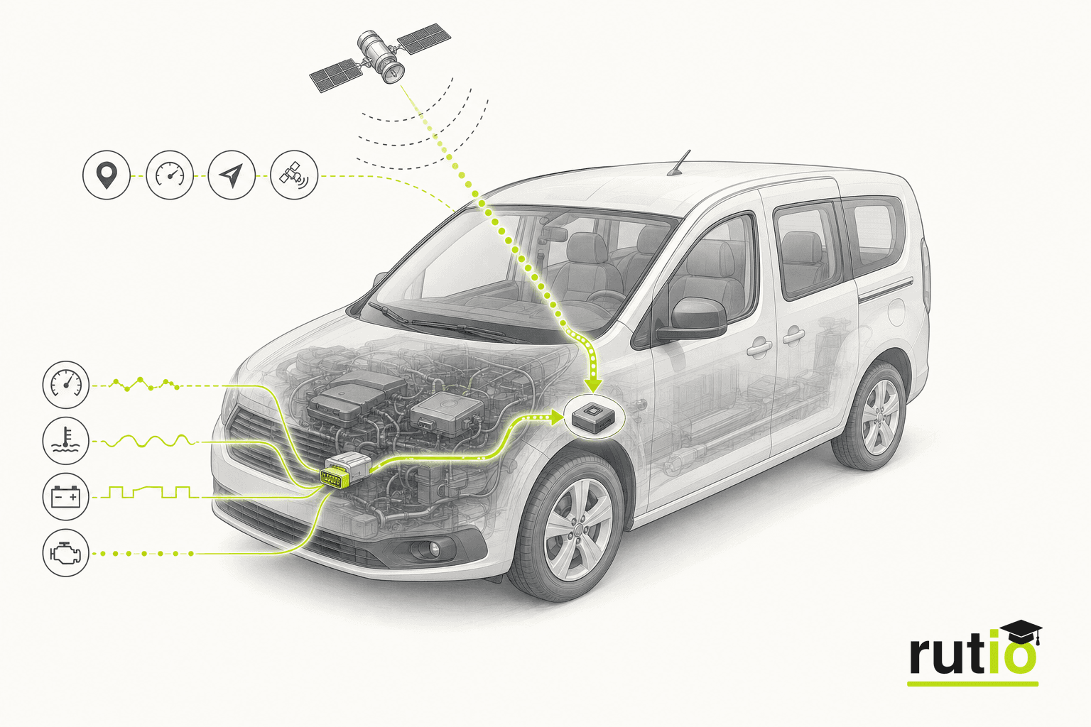 Lectura simultánea de posición satelital y sensores OBD2 del vehículo