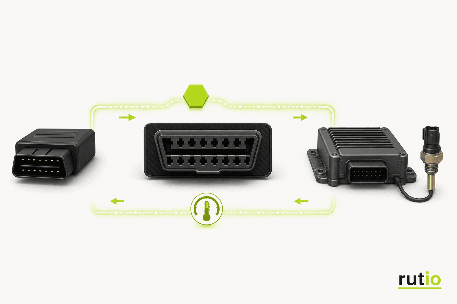 Consulta de un parámetro PID y respuesta de la ECU con el valor del sensor